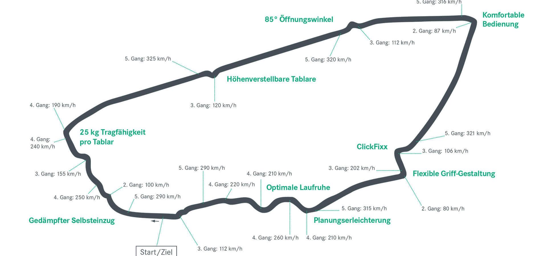 LeMans – nagy hagyományokat követve.